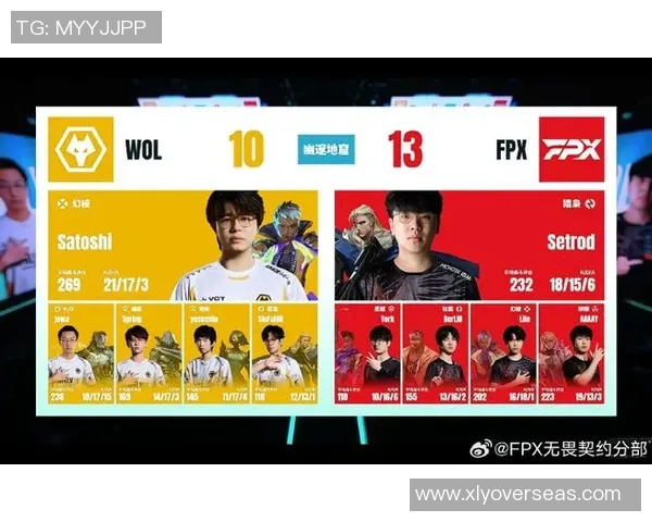 最新CSGO灵活性排行榜揭晓FPX强势夺冠引发热议