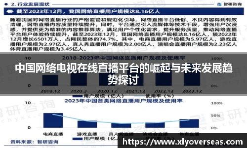 中国网络电视在线直播平台的崛起与未来发展趋势探讨