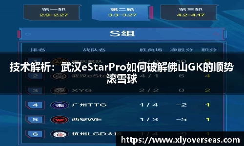 技术解析：武汉eStarPro如何破解佛山GK的顺势滚雪球