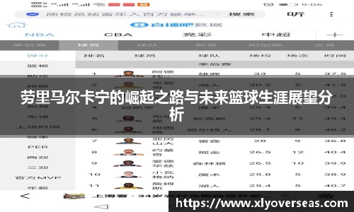 劳里马尔卡宁的崛起之路与未来篮球生涯展望分析